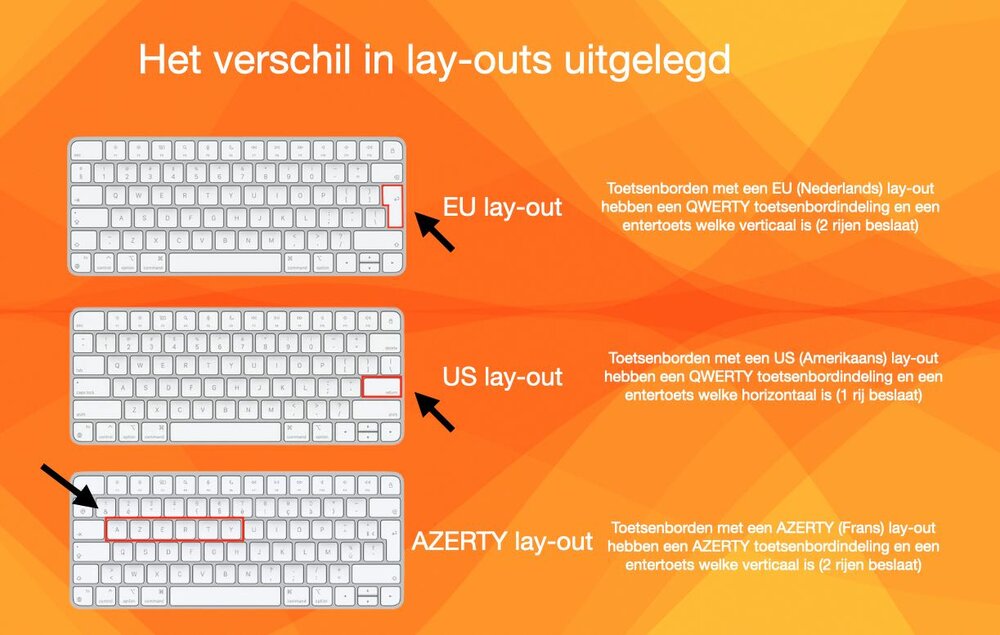 Keyboard / toetsenbord US voor Apple MacBook Air 13-inch A2681 M2 jaar 2022