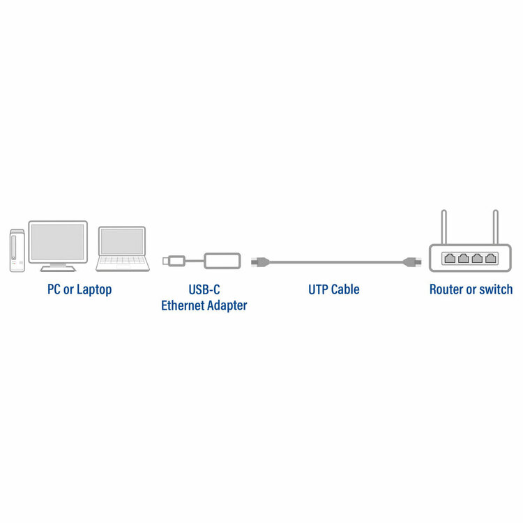 ACT USB-C naar 2.5 Gigabit ethernet adapter