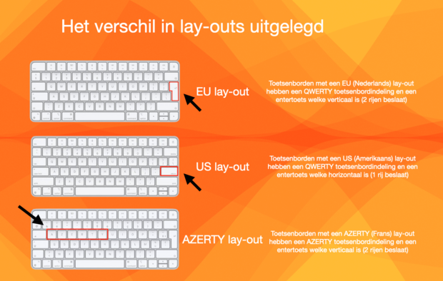 Keyboard / toetsenbord EU voor Apple MacBook Air 13-inch A2681 M2 jaar 2022