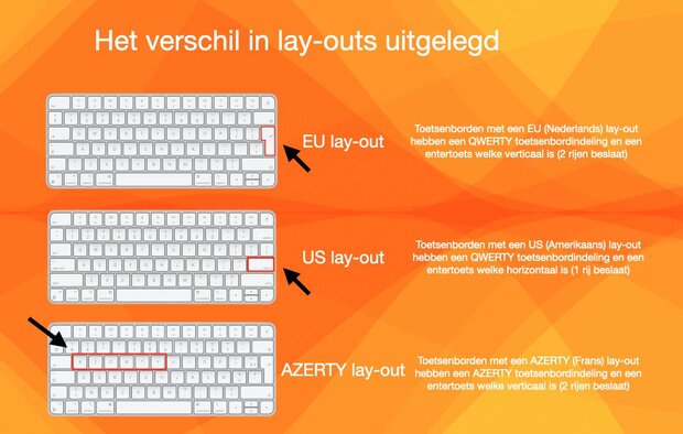 Keyboard / toetsenbord US voor Apple MacBook Air 13-inch A2681 M2 jaar 2022