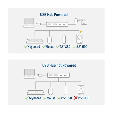 ACT USB-C hub 3.0, 2x USB-A, 2x USB-C