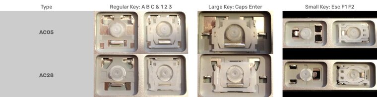 Keyboard toets met mechanisme AC28 voor Apple keyboard A1243