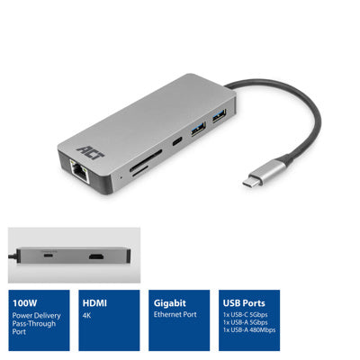 Poorten van de ACT USB-C docking station: HDMI, LAN, USB-A, USB-C en kaartlezer